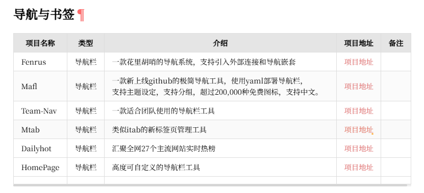 thumbnail of the cover of the post